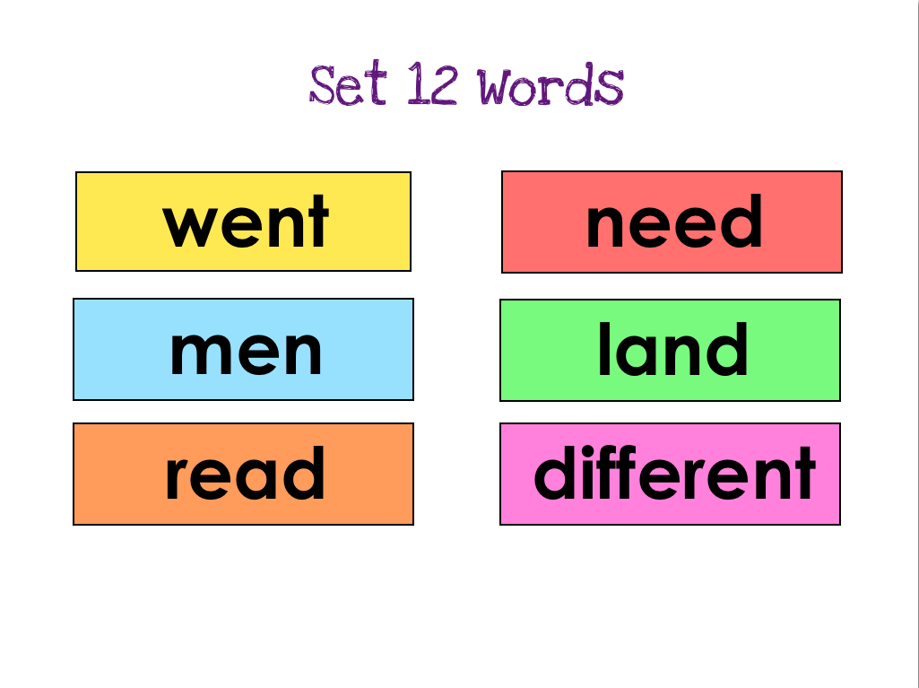 Sight Word Tools | List B Assessments